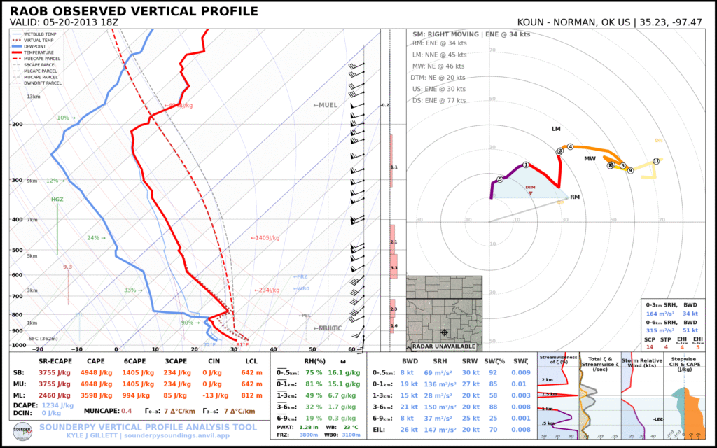 Norman, Oklahoma Upper Air Sounding - May 20, 2013 18Z (1pm CDT)